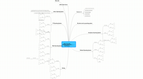 Mind Map: Adrian Torrecillas Operating Systems and Their Devicas