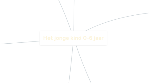 Mind Map: Het jonge kind 0-6 jaar