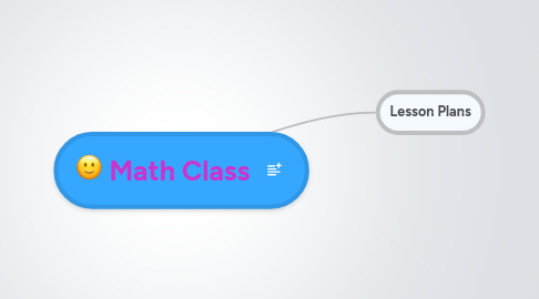 Mind Map: Math Class