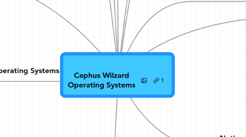 Mind Map: Cephus Wilzard Operating Systems