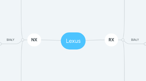 Mind Map: Lexus