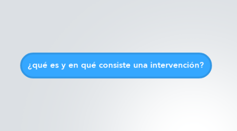 Mind Map: ¿qué es y en qué consiste una intervención?