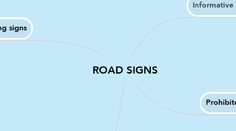 Mind Map: ROAD SIGNS
