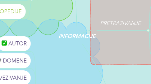 Mind Map: INFORMACIJE