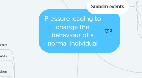 Mind Map: Pressure leading to change the behaviour of a normal individual