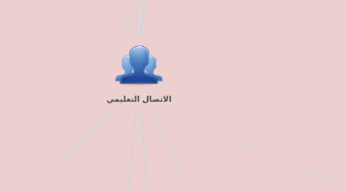 Mind Map: الاتصال التعليمي