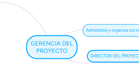 Mind Map: AMBIENTES VIRTUALES DE APRENDIZAJE