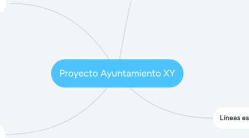 Mind Map: Proyecto Ayuntamiento XY