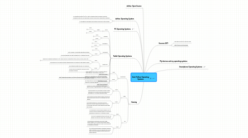 Mind Map: Zach Tolliver Operating Systems