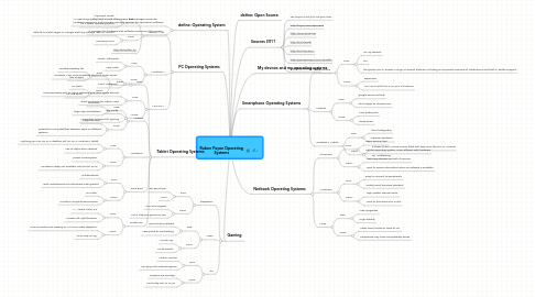 Mind Map: Ruben Payan Operating Systems