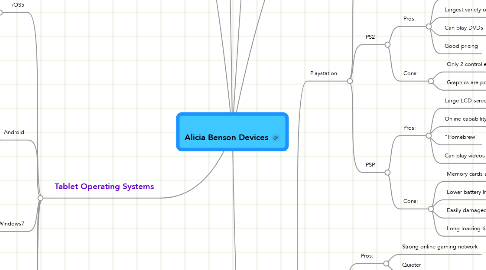 Mind Map: Alicia Benson Devices