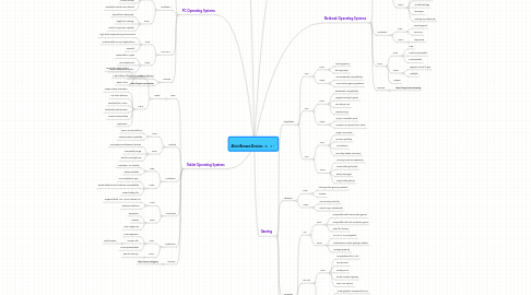 Mind Map: Alicia Benson Devices