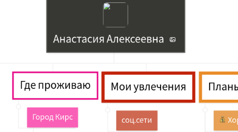 Mind Map: Анастасия Алексеевна