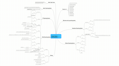 Mind Map: Geovani Ledesma Operating Systems