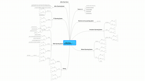 Mind Map: Lilliana Garcia Operating Systems