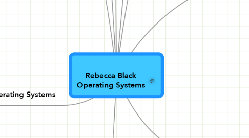 Mind Map: Rebecca Black Operating Systems