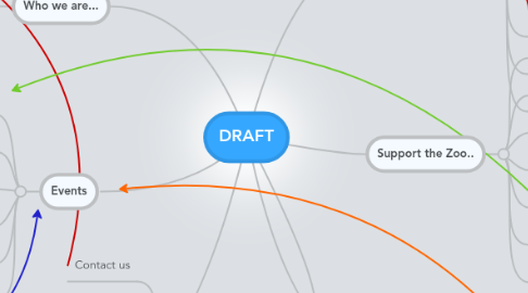 Mind Map: DRAFT