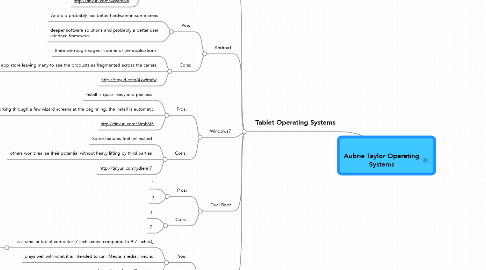 Mind Map: Aubrie Taylor Operating Systems