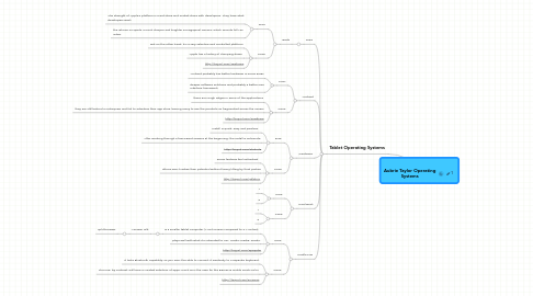 Mind Map: Aubrie Taylor Operating Systems