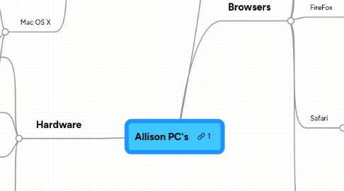 Mind Map: Allison PC's