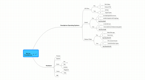 Mind Map: Me'Jon Smartphones