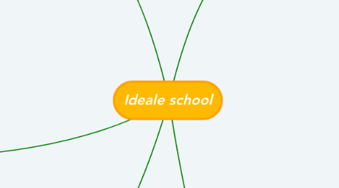 Mind Map: Ideale school