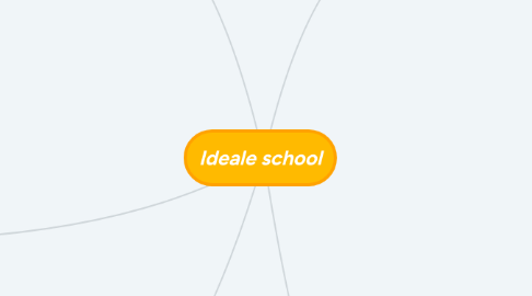 Mind Map: Ideale school