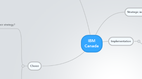 Mind Map: IBM Canada