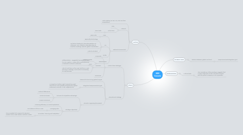 Mind Map: IBM Canada