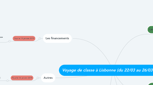 Mind Map: Voyage de classe à Lisbonne (du 22/03 au 26/03 2019)