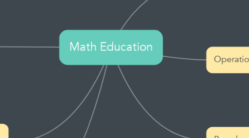 Mind Map: Math Education