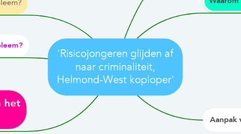 Mind Map: 'Risicojongeren glijden af naar criminaliteit, Helmond-West koploper'