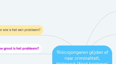 Mind Map: Verval van ‘ooit zo'n mooie gezinswijk’: ‘Bewoners voelen zich onveilig, burgemeester kom in actie!’