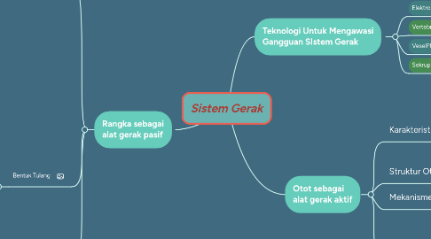 Mind Map: Sistem Gerak