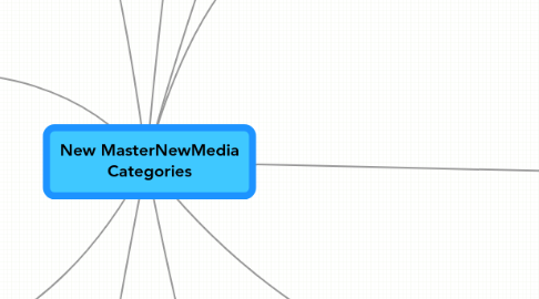 Mind Map: New MasterNewMedia Categories