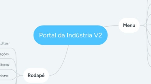 Mind Map: Portal da Indústria V2