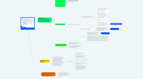 Mind Map: Juízo 1º grau