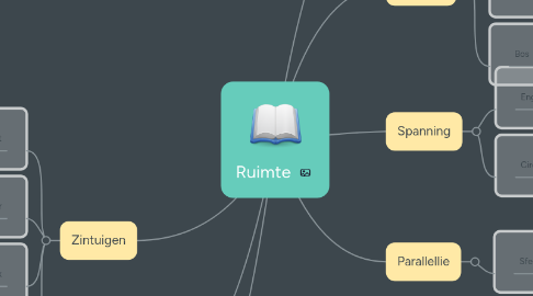 Mind Map: Ruimte