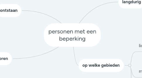 Mind Map: personen met een beperking