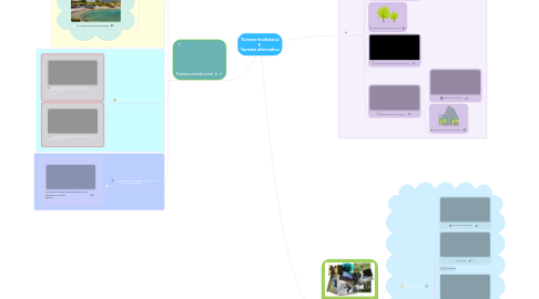 Mind Map: Turismo tradicional y Turismo alternativo