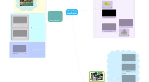 Mind Map: Turismo tradicional y  Turismo alternativo