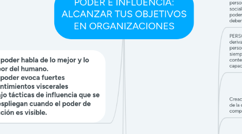 Mind Map: PODER E INFLUENCIA: ALCANZAR TUS OBJETIVOS EN ORGANIZACIONES