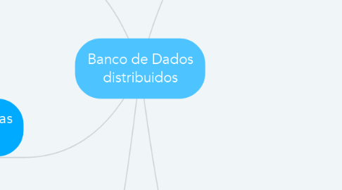Mind Map: Banco de Dados distribuidos