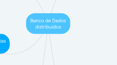 Mind Map: Banco de Dados distribuidos