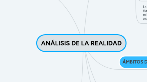 Mind Map: ANÁLISIS DE LA REALIDAD