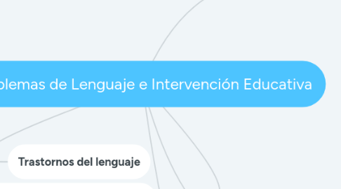 Mind Map: Problemas de Lenguaje e Intervención Educativa