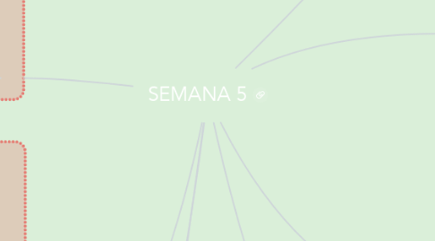 Mind Map: SEMANA 5