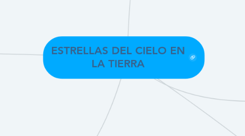 Mind Map: ESTRELLAS DEL CIELO EN LA TIERRA