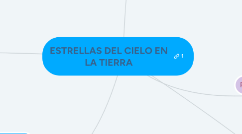 Mind Map: ESTRELLAS DEL CIELO EN LA TIERRA