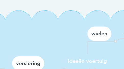 Mind Map: ideeën voertuig